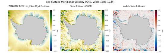 ANN Meridional Velocity