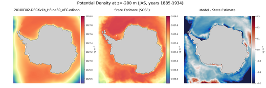 JAS Potential Density