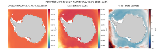 JAS Potential Density