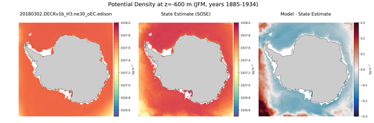 JFM Potential Density