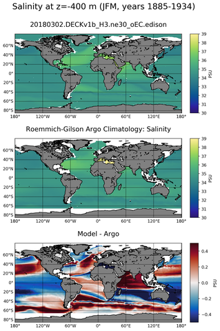 JFM Model Salinity compared with Argo observations