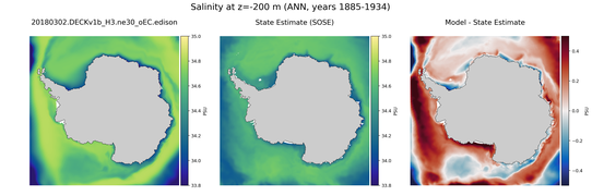 ANN Salinity