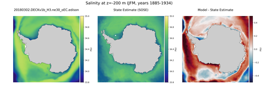JFM Salinity