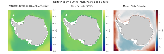 ANN Salinity