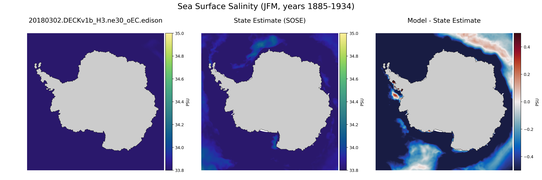 JFM Salinity