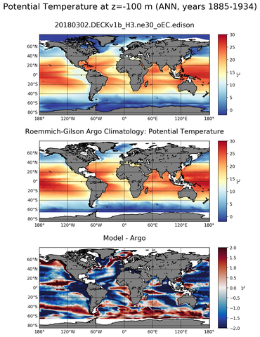 ANN Model potential temperature compared with Argo observations