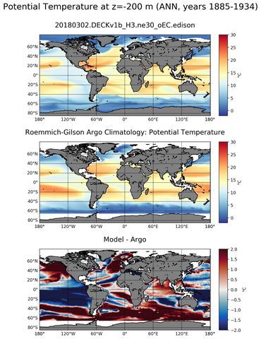 ANN Model potential temperature compared with Argo observations