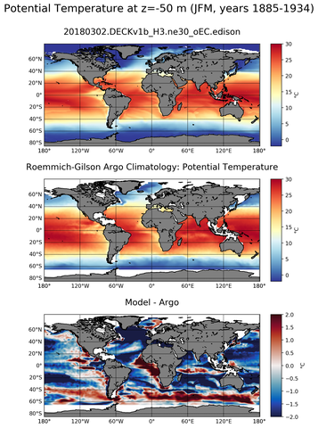 JFM Model potential temperature compared with Argo observations