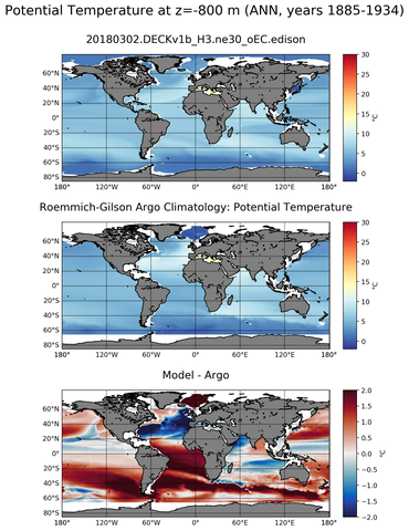 ANN Model potential temperature compared with Argo observations