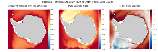 ANN Potential Temperature