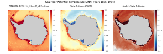 ANN Potential Temperature