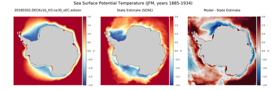 JFM Potential Temperature