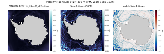 JFM Velocity Magnitude