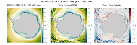 ANN Zonal Velocity