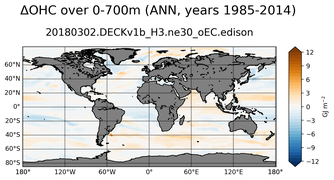 ANN Anomaly in Ocean Heat Content over 0-700m