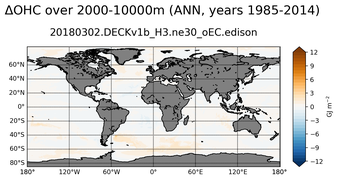 ANN Anomaly in Ocean Heat Content over 2000-10000m