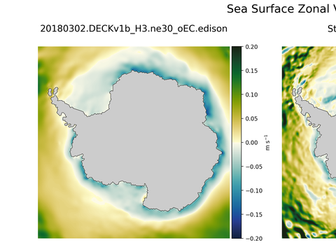 Antarctic Zonal Velocity