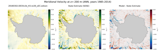ANN Meridional Velocity