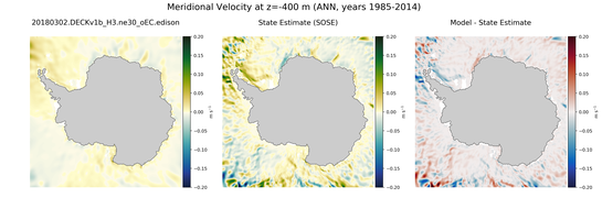 ANN Meridional Velocity