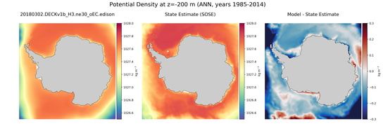 ANN Potential Density