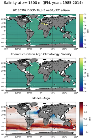 JFM Model Salinity compared with Argo observations