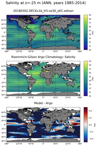 ANN Model Salinity compared with Argo observations