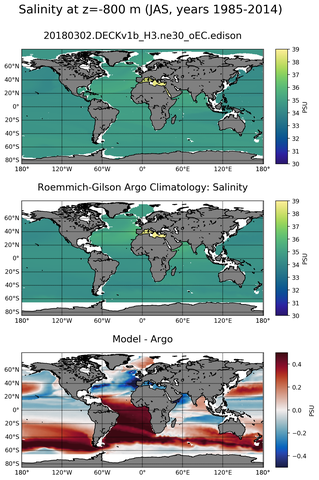 JAS Model Salinity compared with Argo observations