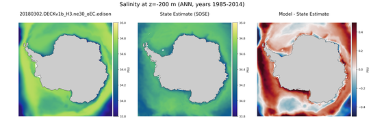 ANN Salinity