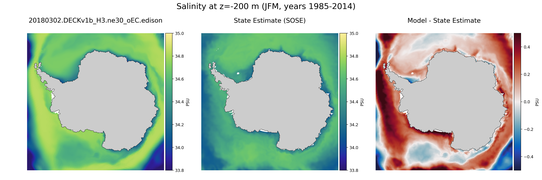 JFM Salinity