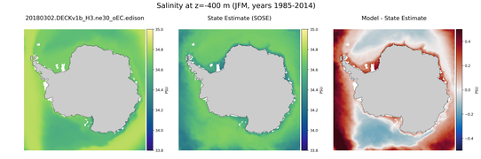 JFM Salinity