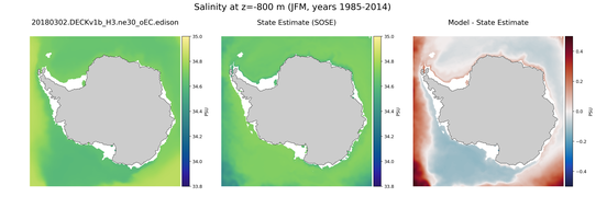 JFM Salinity