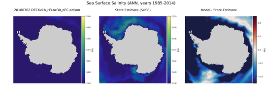 ANN Salinity