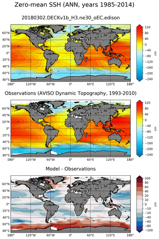 ANN Mean Sea Surface Height