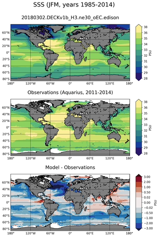 JFM Mean Sea Surface Salinity