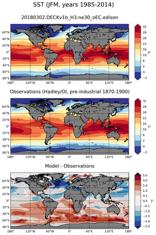 JFM Mean Sea Surface Temperature