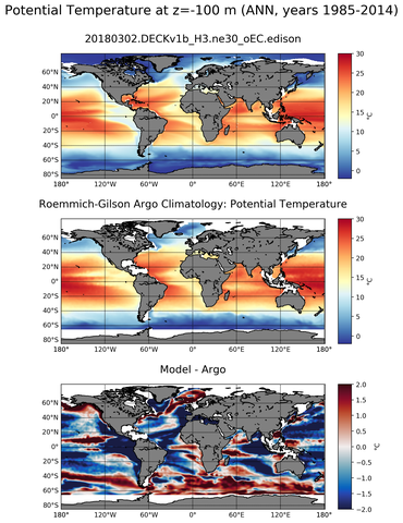 ANN Model potential temperature compared with Argo observations