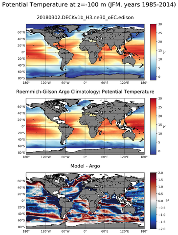 JFM Model potential temperature compared with Argo observations