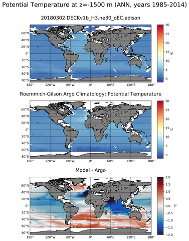 ANN Model potential temperature compared with Argo observations