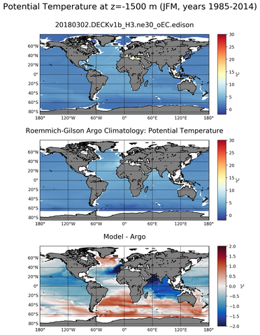 JFM Model potential temperature compared with Argo observations