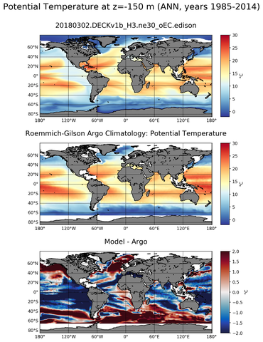 ANN Model potential temperature compared with Argo observations