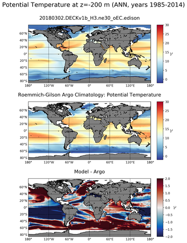 ANN Model potential temperature compared with Argo observations