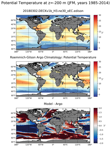 JFM Model potential temperature compared with Argo observations