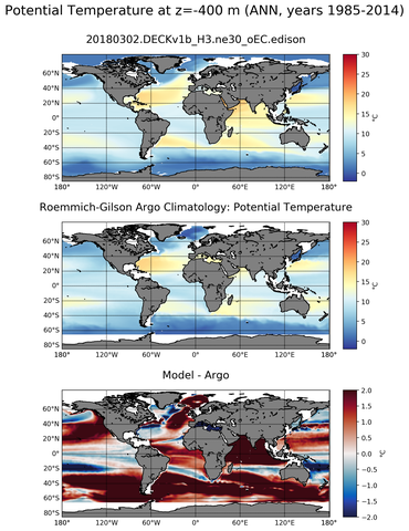 ANN Model potential temperature compared with Argo observations