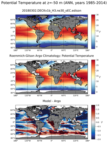 ANN Model potential temperature compared with Argo observations