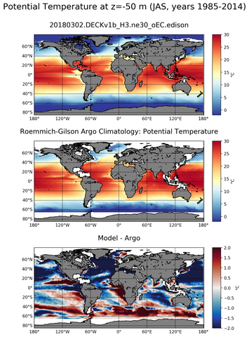 JAS Model potential temperature compared with Argo observations