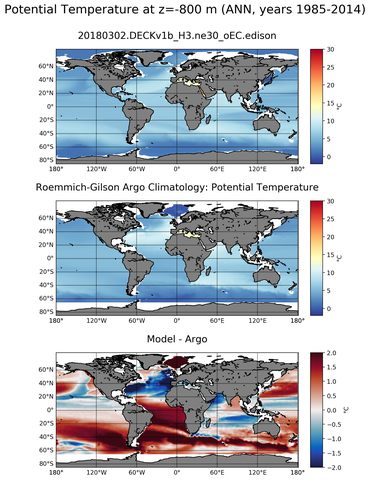 ANN Model potential temperature compared with Argo observations