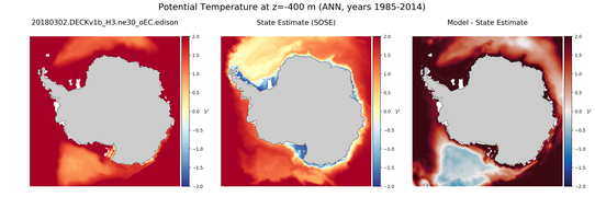 ANN Potential Temperature