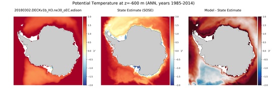 ANN Potential Temperature