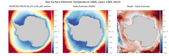 ANN Potential Temperature