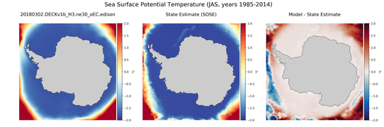 JAS Potential Temperature